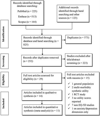 Evaluating health-related quality of life in Ethiopia: systematic review and meta-analysis of EQ-5D-based studies